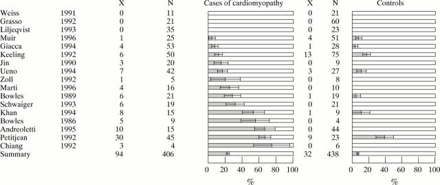 Figure 2  