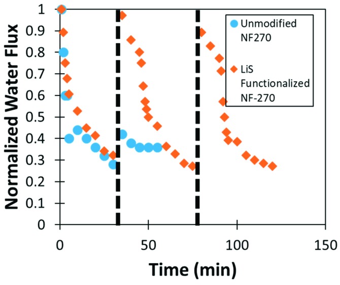 Figure 16