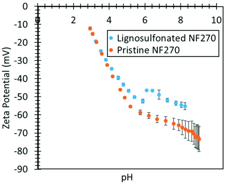 Figure 15