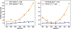 Figure 5: