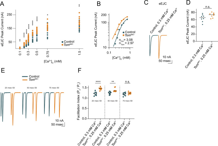 Figure 4—figure supplement 1.