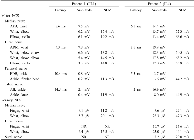 graphic file with name jcn-3-101-i001.jpg