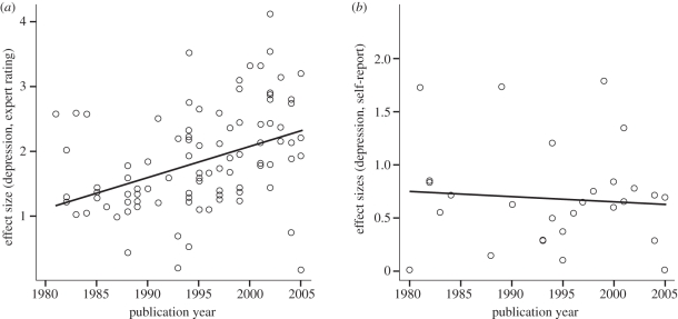 Figure 2.