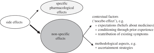 Figure 3.