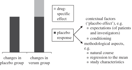 Figure 1.