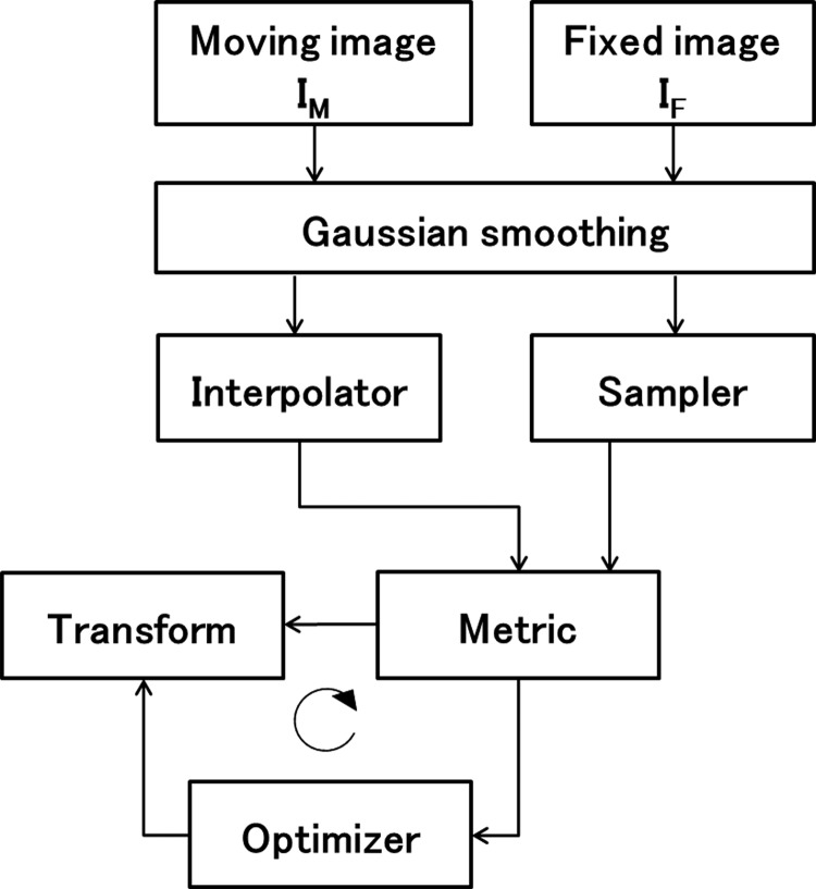 Fig. 3.