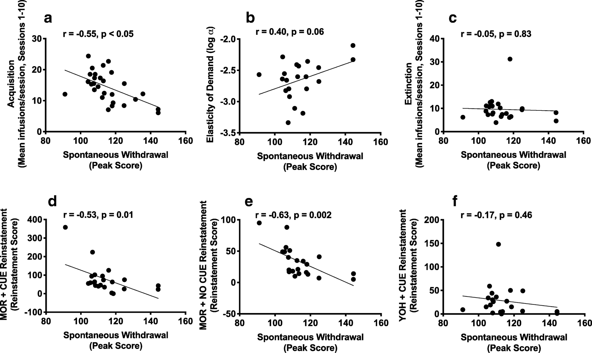 Figure 7: