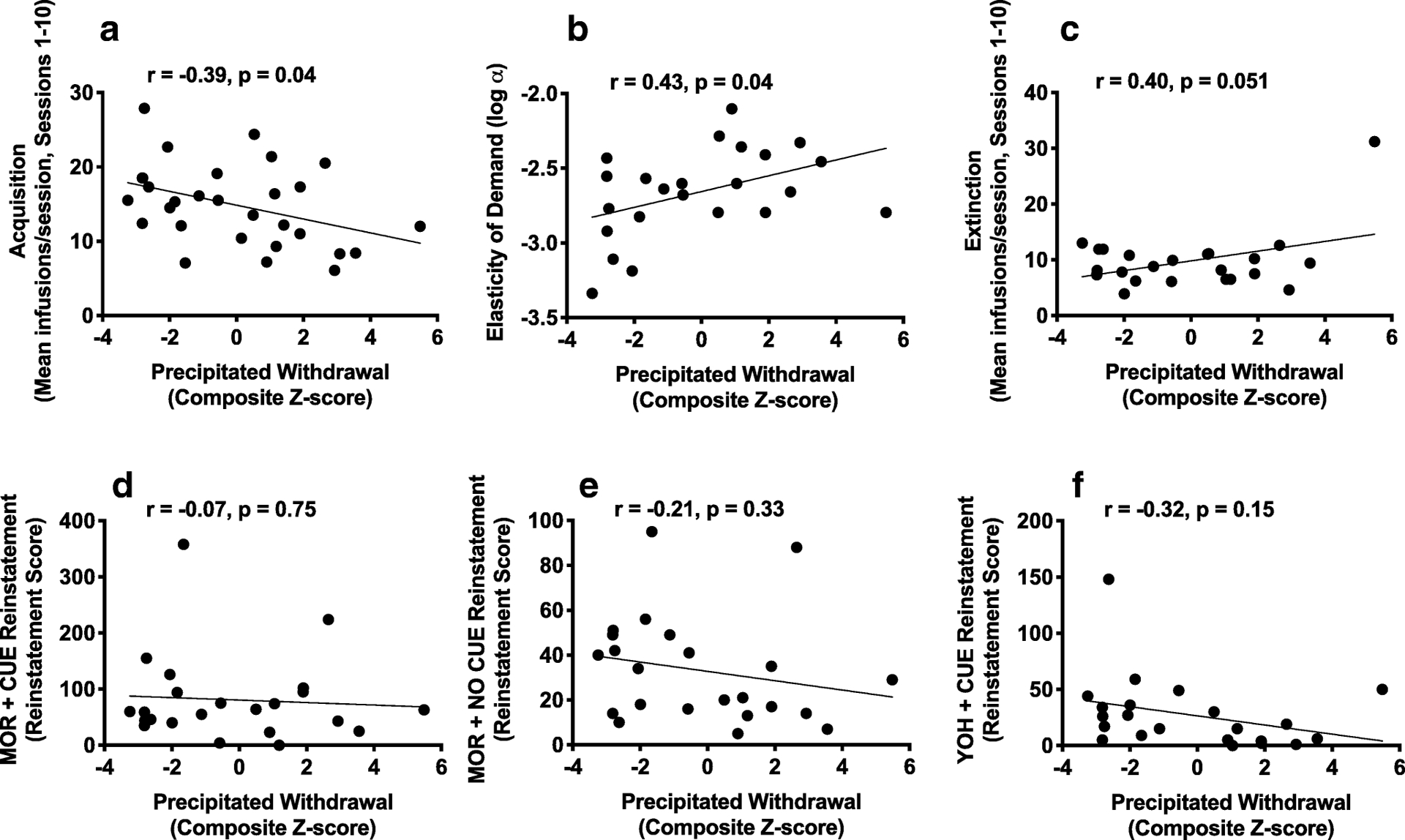 Figure 6: