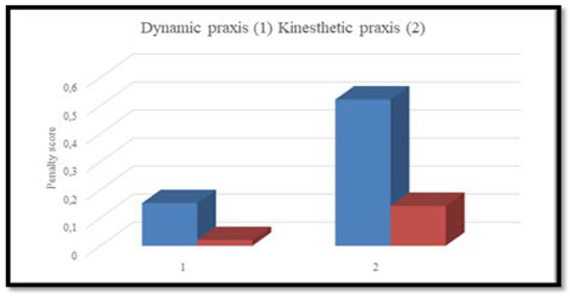 Fig 5.