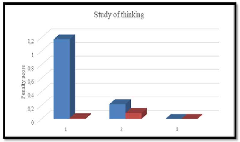 Fig 6.