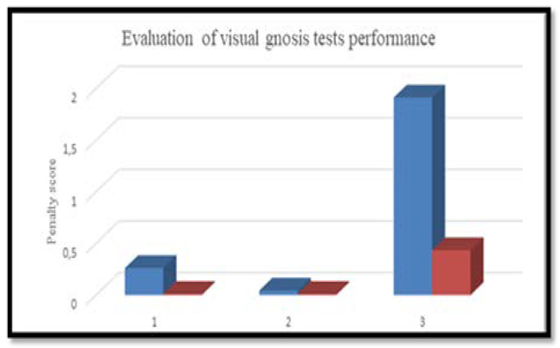 Fig 3.