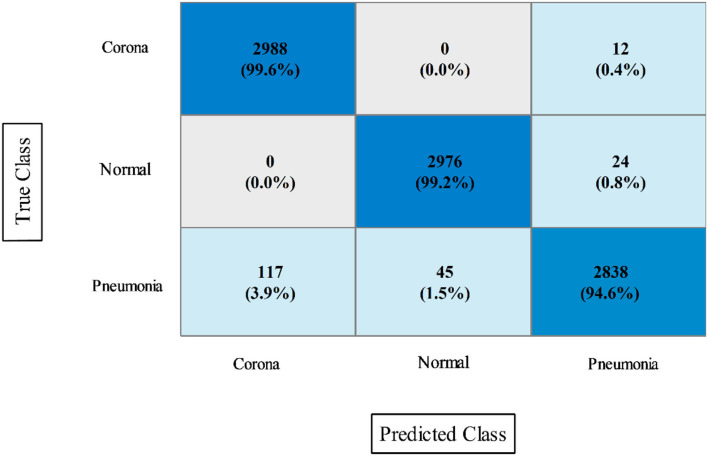 Figure 9