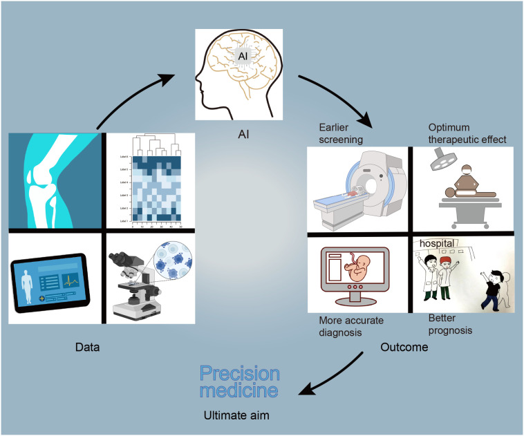 graphic file with name fonc-12-998222-graphical-abstract.jpg