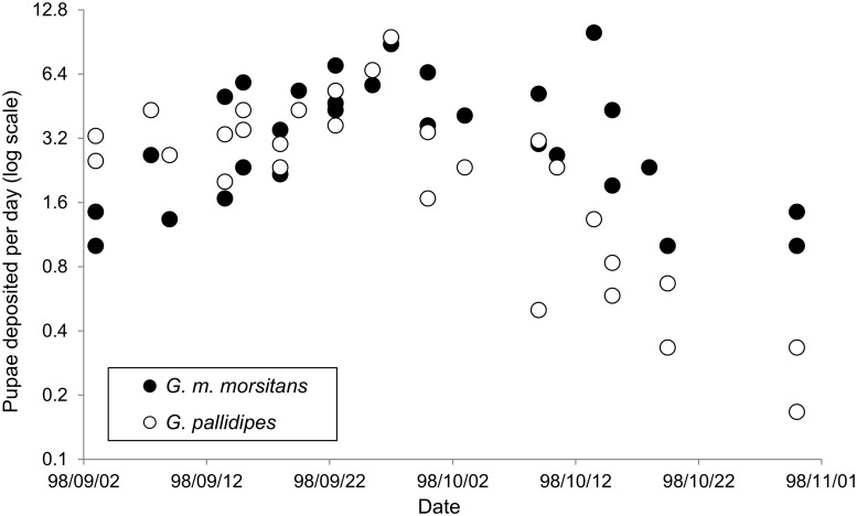 Fig 3