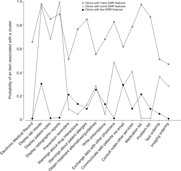 Figure 1