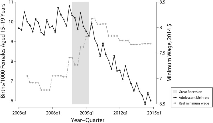 FIGURE 1—