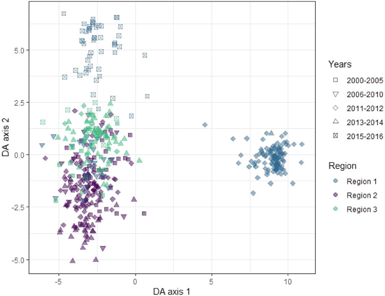 Figure 6