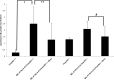 FIG 3