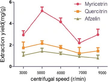 Fig. 8