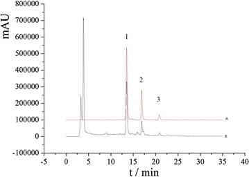 Fig. 2