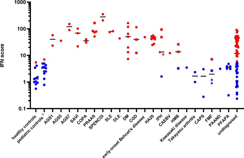 Figure 1