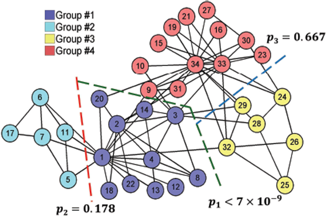 Figure 11