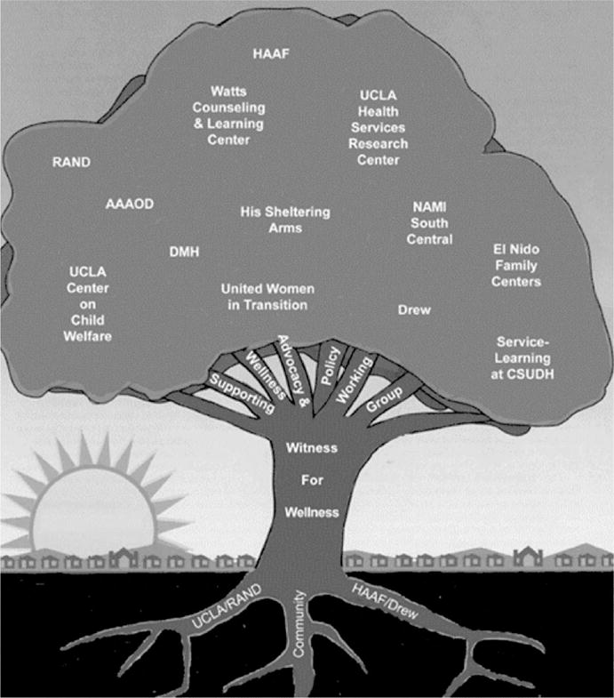 Fig 6.5