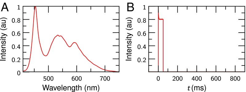 Fig. 5.