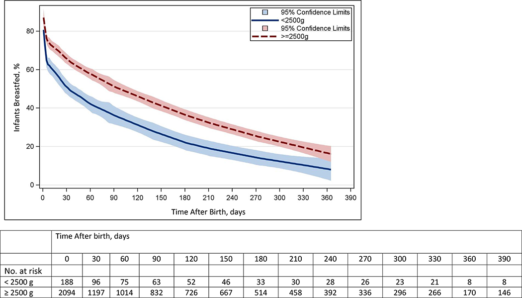 Figure: