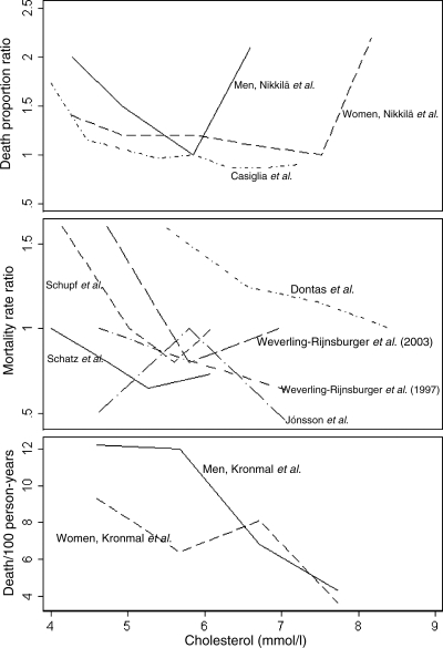 Figure 2.