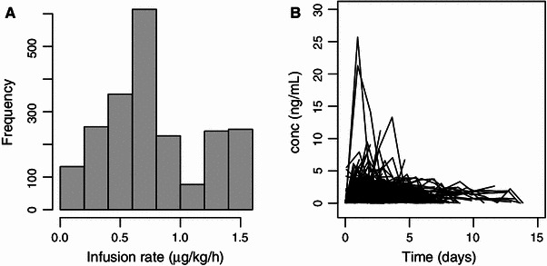 Fig. 1