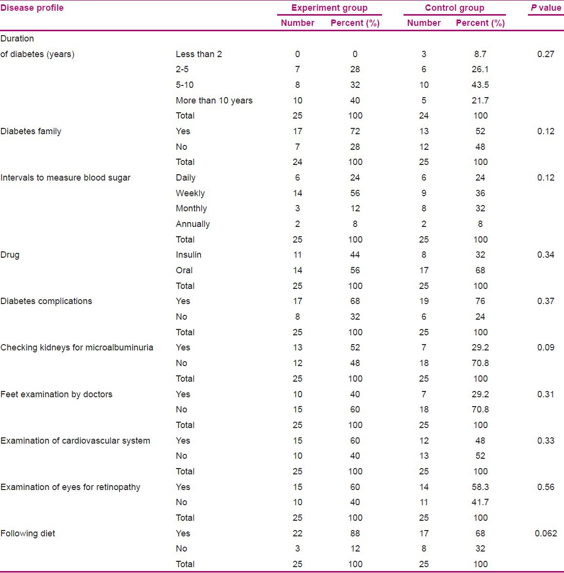 graphic file with name IJNMR-18-451-g002.jpg