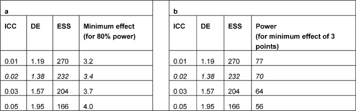 Table 3