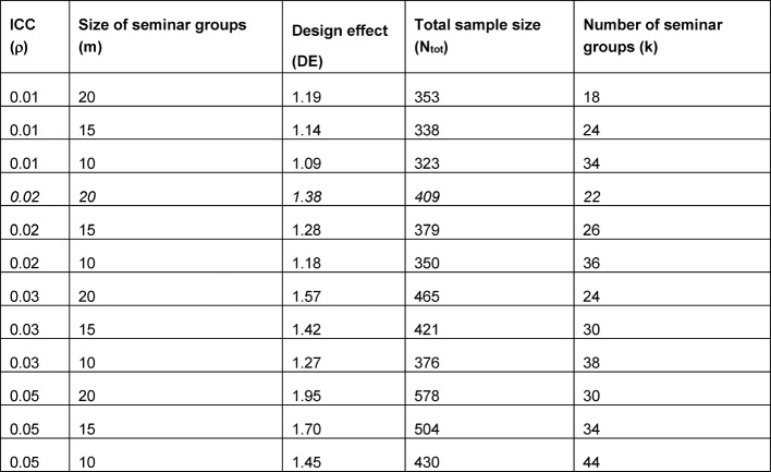 Table 4