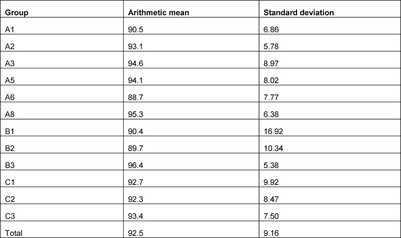 Table 2