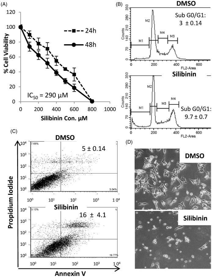 Figure 2.