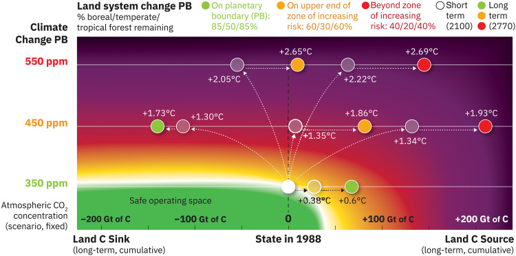 Fig. 2.