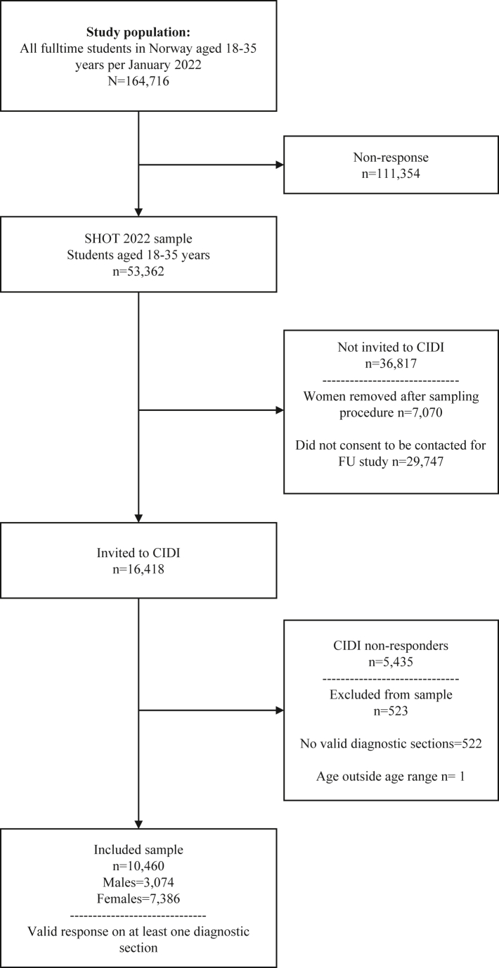 Fig. 1