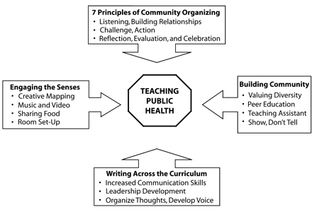 FIGURE 1—