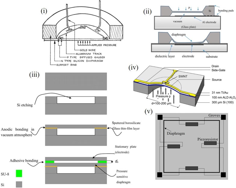 Fig. 2