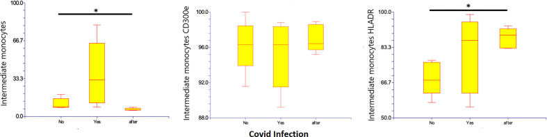 Figure 5