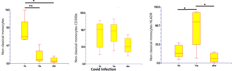 Figure 7