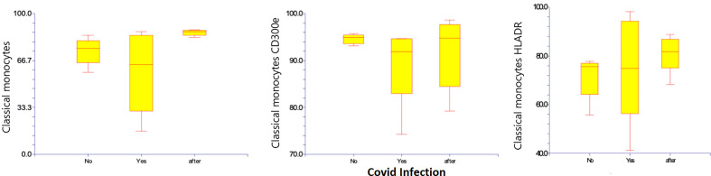 Figure 6