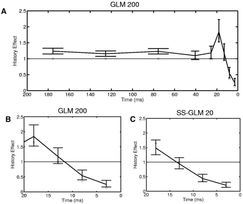 FIG. 8