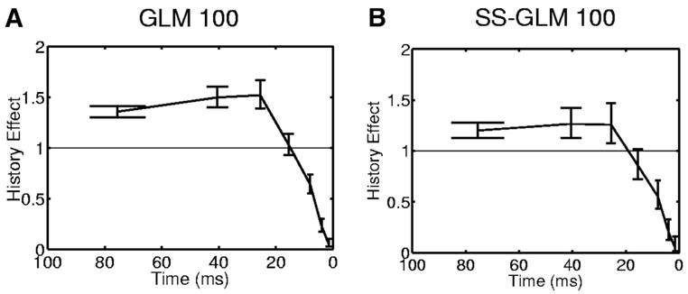 FIG. 14