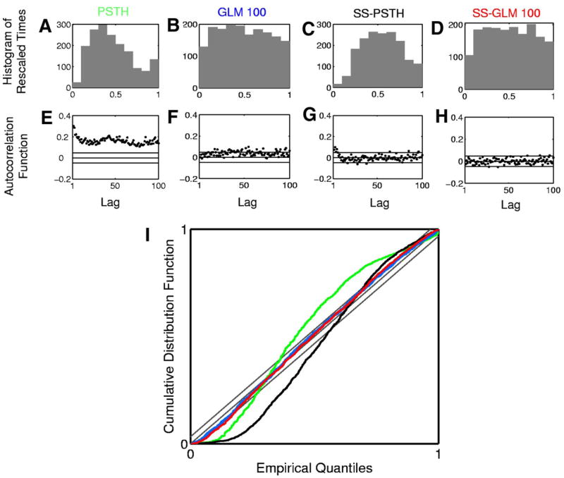 FIG. 10