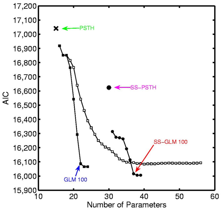 FIG. 9