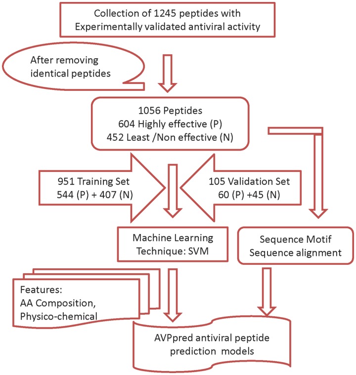 Figure 1.