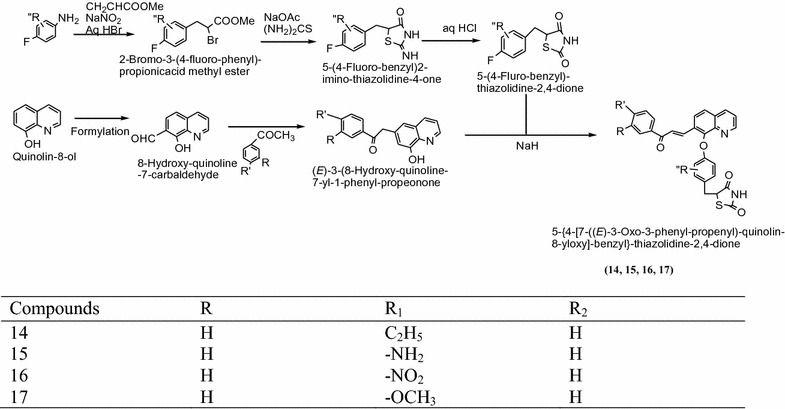 Scheme 7