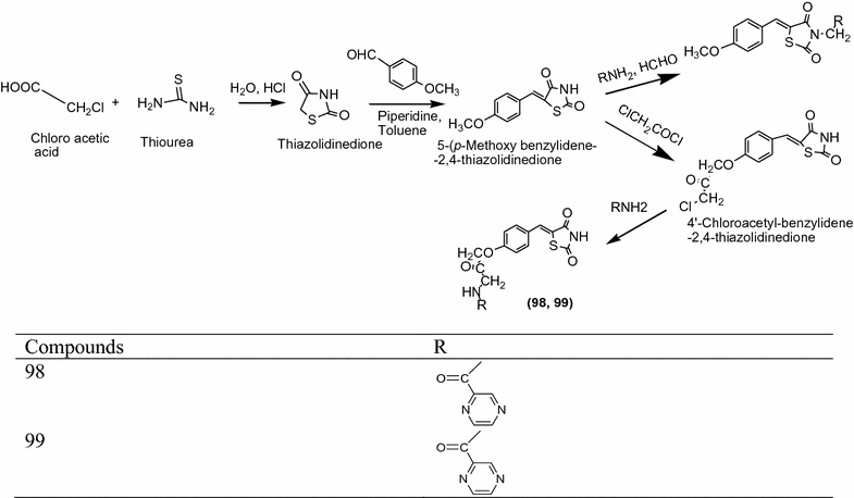 Scheme 30